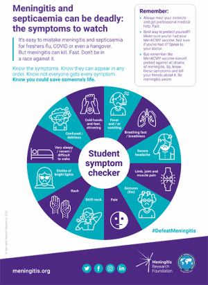 Meningitis symptoms