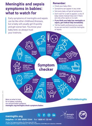 meningitis symptoms