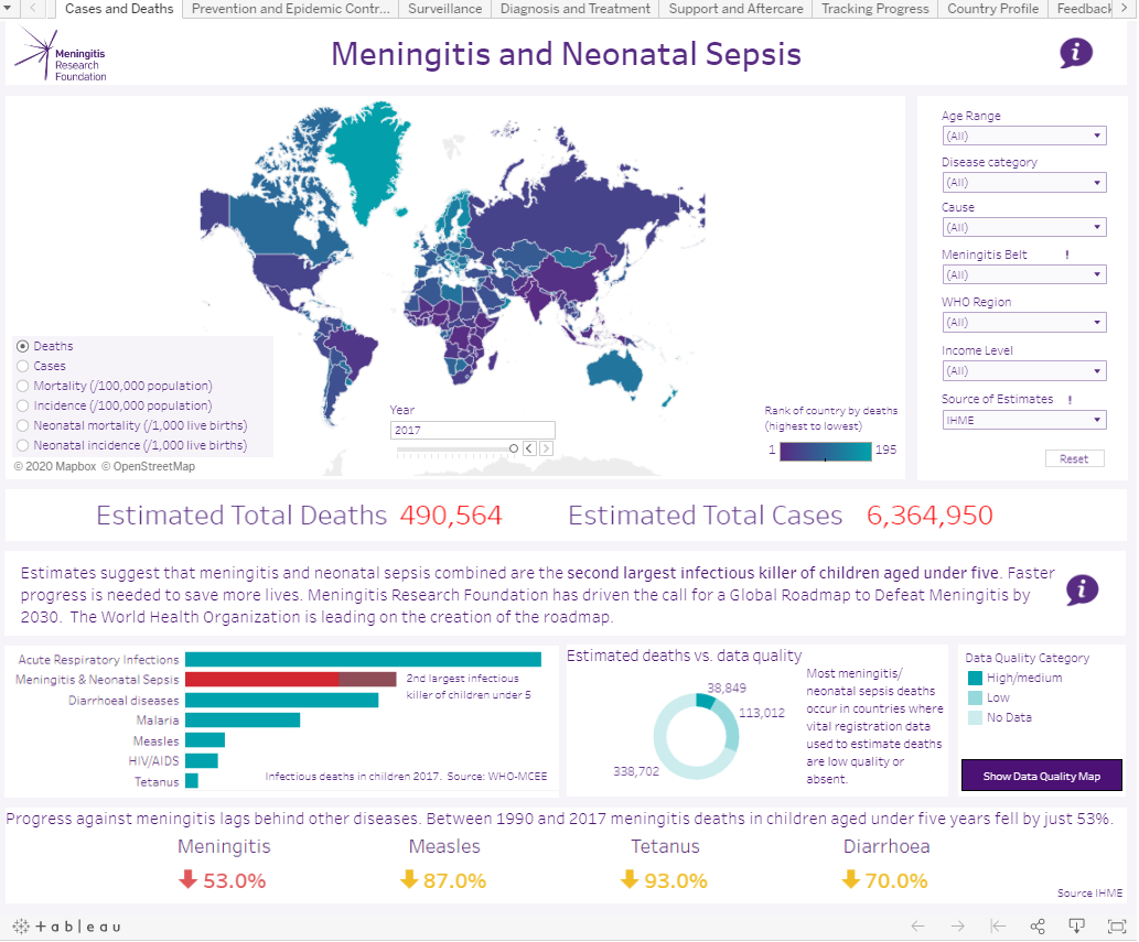 Every country, every age: Global impact of meningitis visualised for the first time