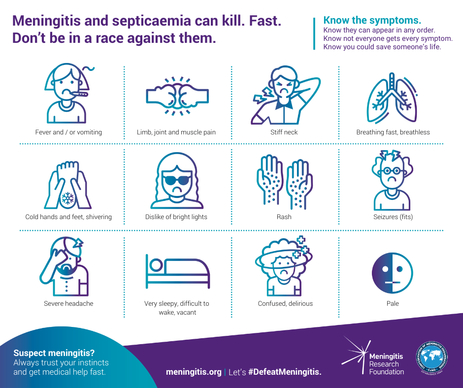 Resources for Health Professionals | Meningitis Research Foundation