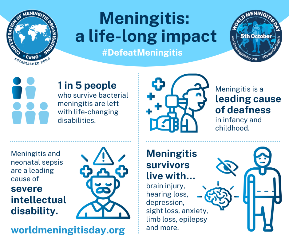 Introducing World Meningitis Day Meningitis Research Foundation