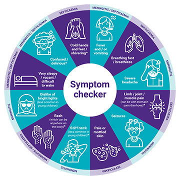 Meningitis and septicaemia are more than just a rash charity warns