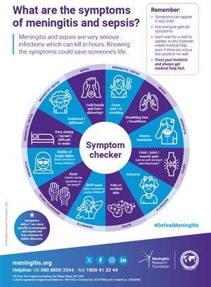 meningitis symptoms