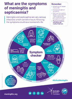 What are the symptoms of meningitis and septicaemia