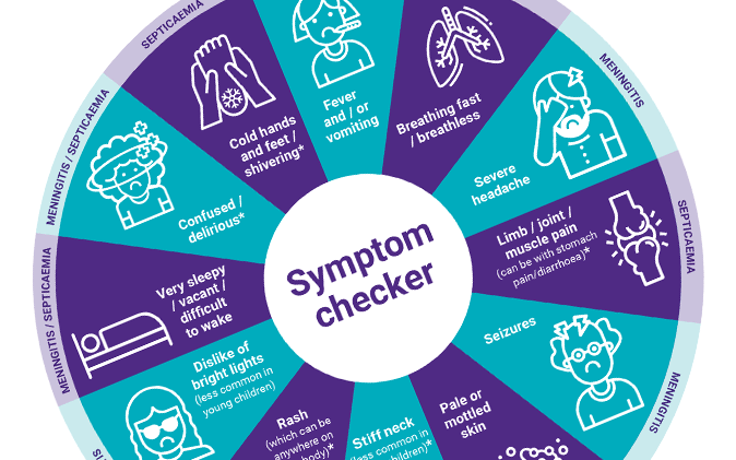 Everything About Meningitis And Neck Pain