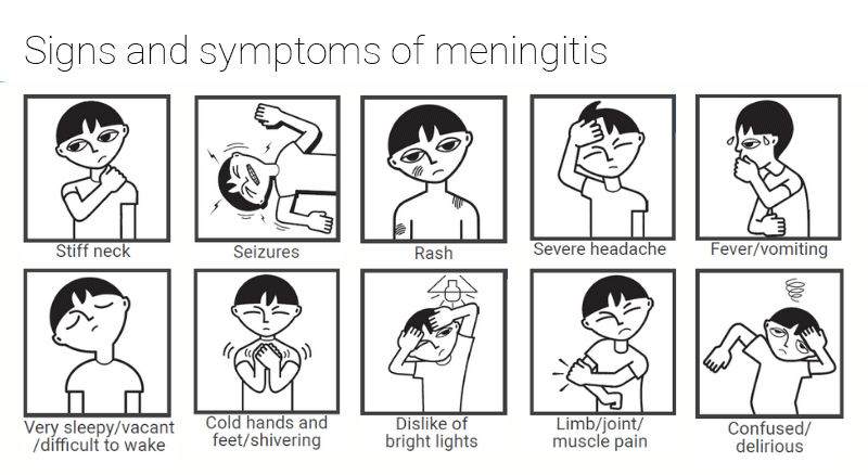 Signs and symptoms - click for more information