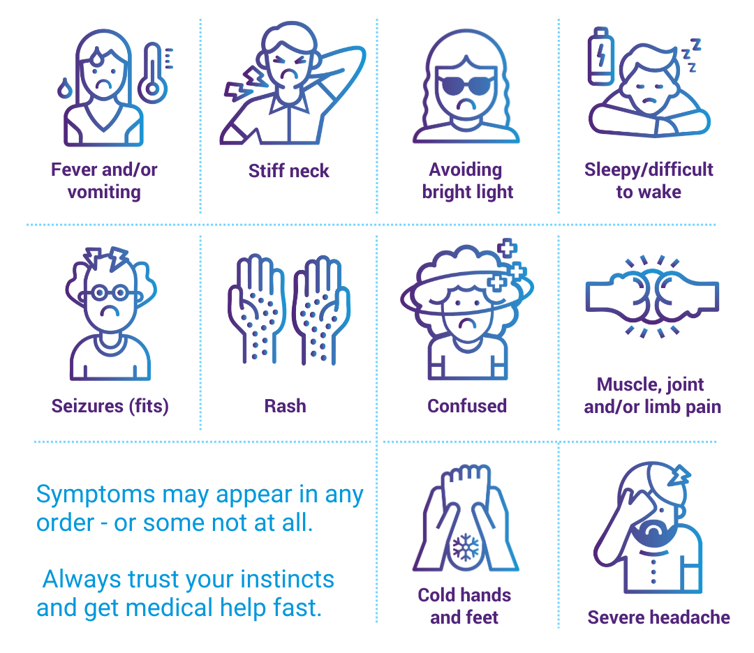 Signs and symptoms of meningitis