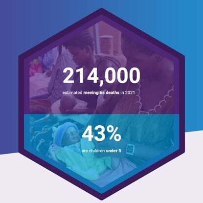 A screenshot of the Meningitis Progress Tracker